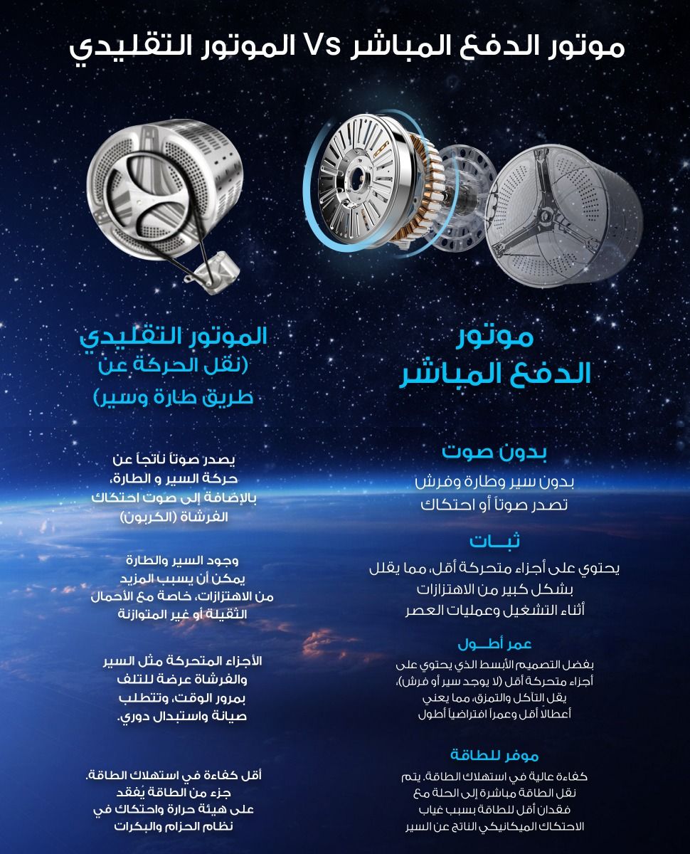 غسالة ملابس أوتوماتيك فريش 8 كجم أنفرتر موتوردفع مباشر - سيلفر غامق